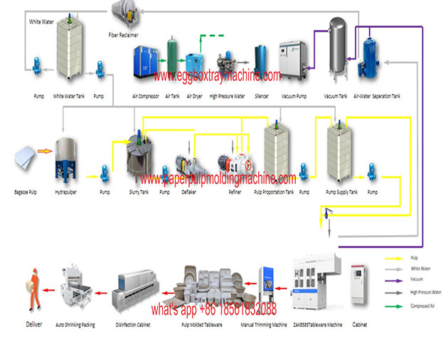 lunch box making machine