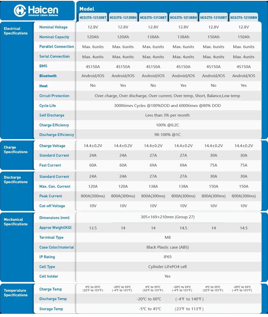 HCG27S Series-12V120Ah Smart LFP batteries model
