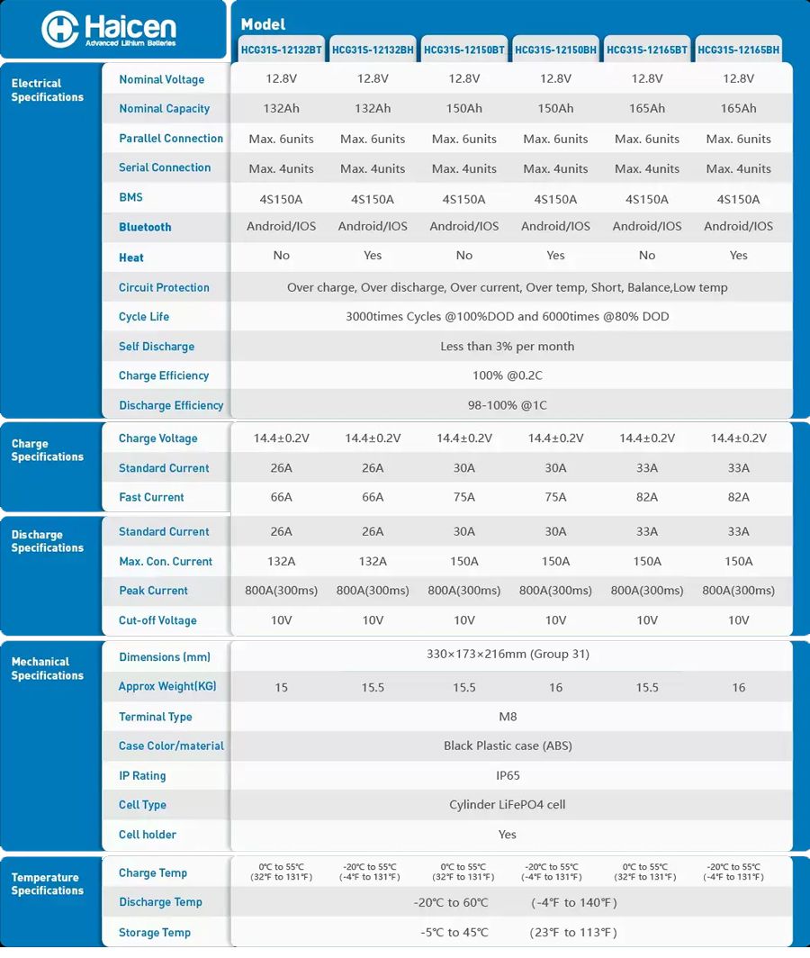 HCG31S Series-12V150Ah Smart LFP batteries model