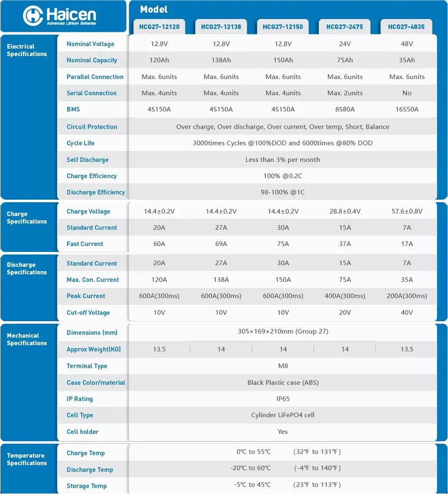 HCG27 Series-12V120Ah LFP batteries model