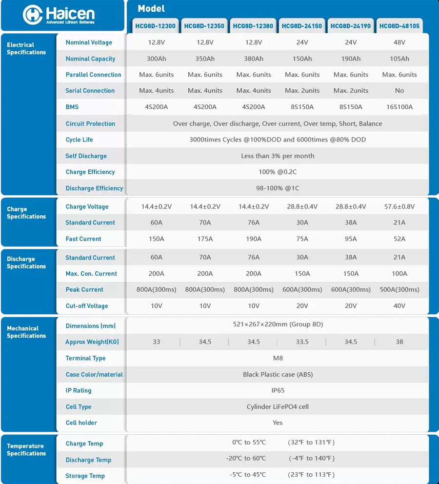 HCG8D Series-12V300Ah LFP batteries model