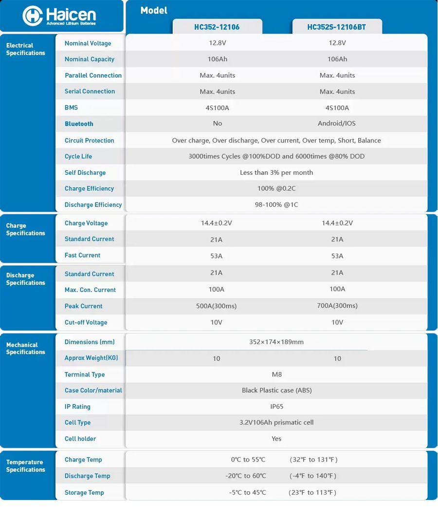 HC352S Series-12V106Ah Smart LFP batteries model