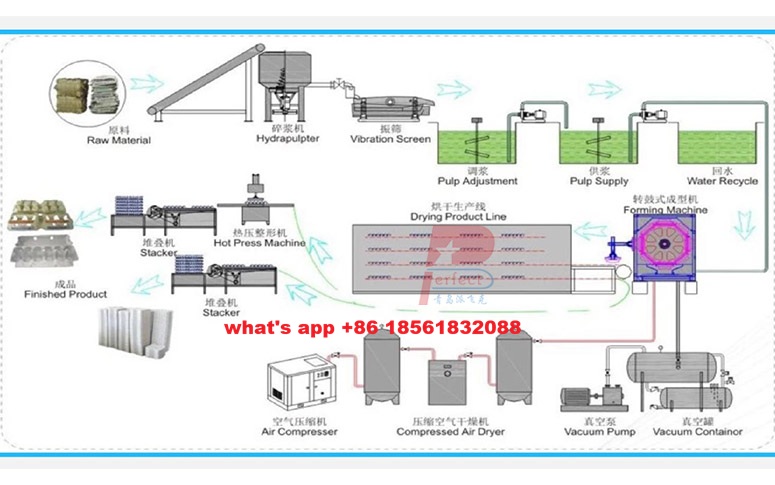 egg tray machine working flow.JPG