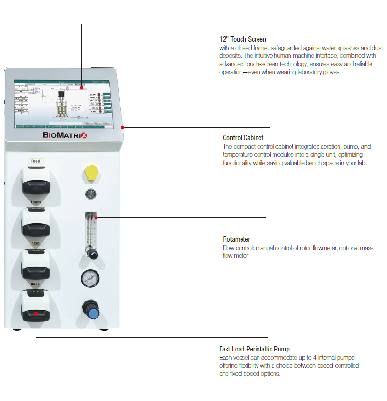 Microbios Balancing Machine Microbial Bioreactor